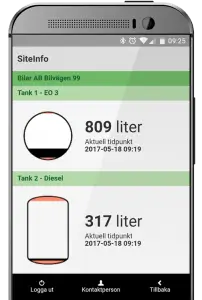 SiteInfo – HTC Phone
