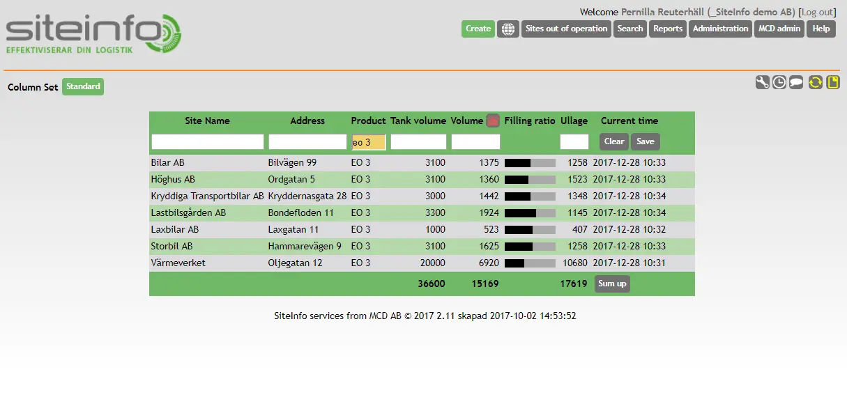 SiteInfo – Readouts 2